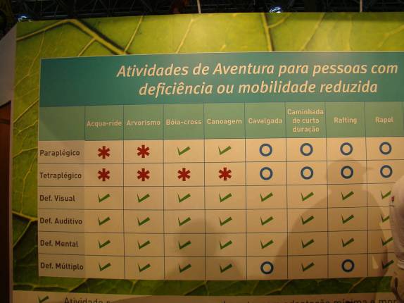Placa indicativa de atividades de aventura para Portadores de Necessidades Especiais Placa indicativa de atividades de aventura para Portadores de Necessidades Especiais